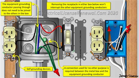 can ground wire touch metal box|metal outlet box grounding wire.